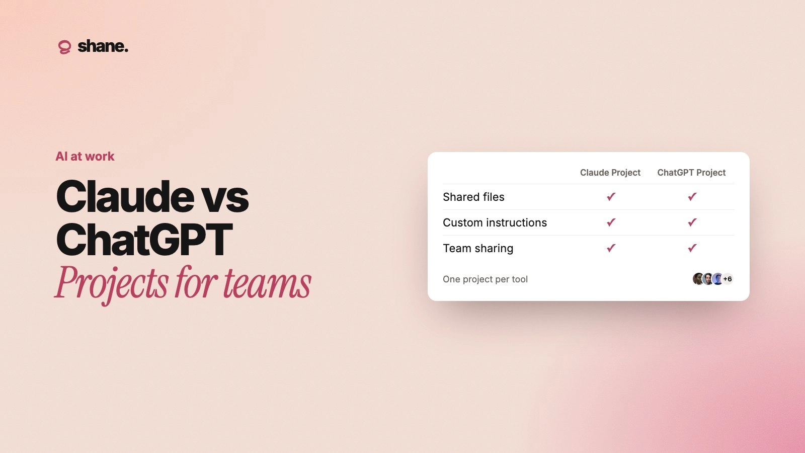 Claude vs ChatGPT Projects for teams: a comparison card of shared files, custom instructions and team sharing.